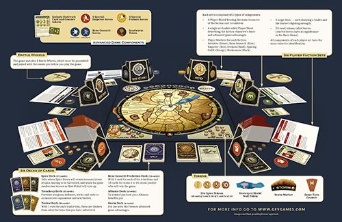 Dune: The Boardgame